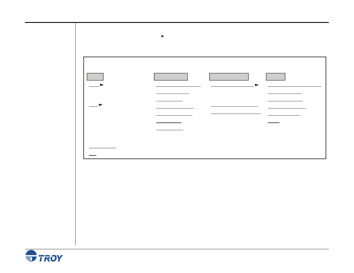 Menu structure, Troy printer utility menu tree | TROY Group MICR_IRD 9000 1UP MICR Printing Solutions User’s Guide User Manual | Page 49 / 160