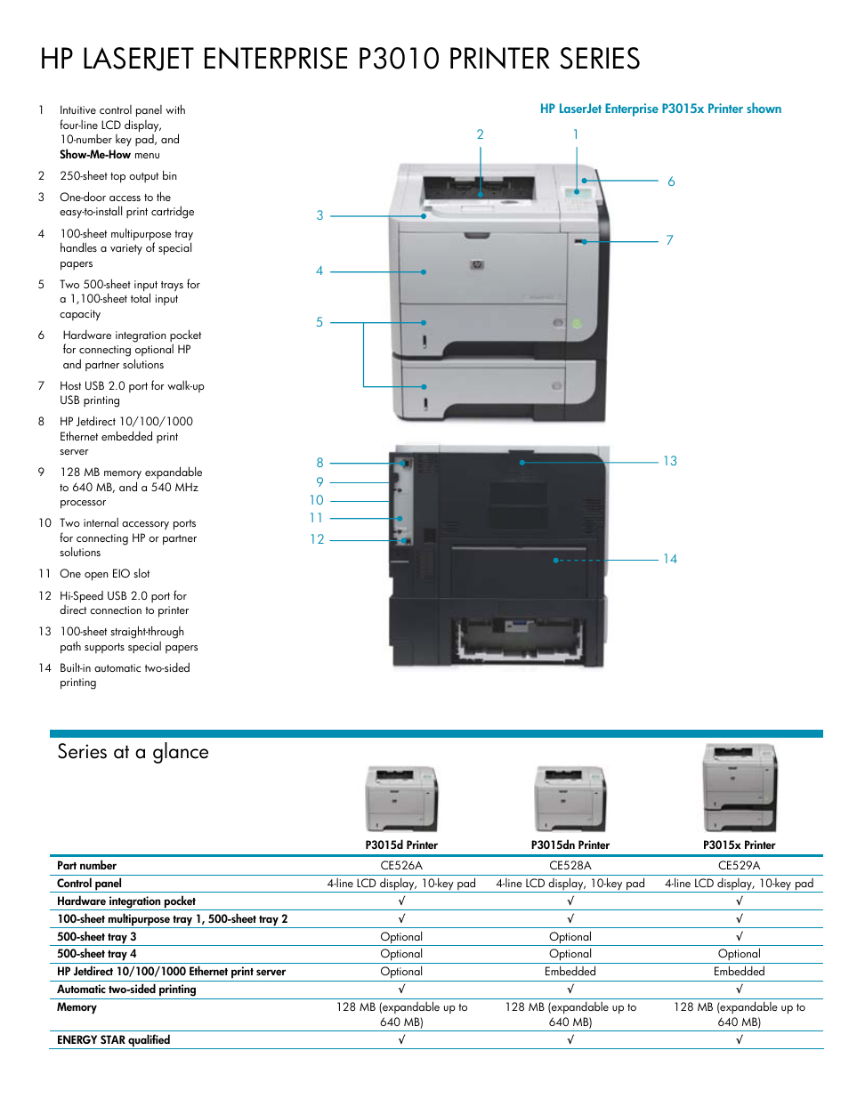 Hp laserjet enterprise p3010 printer series, Series at a glance | TROY Group Hewlett-Packard LaserJet 3015-d-dn-x Datasheet User Manual | Page 2 / 4