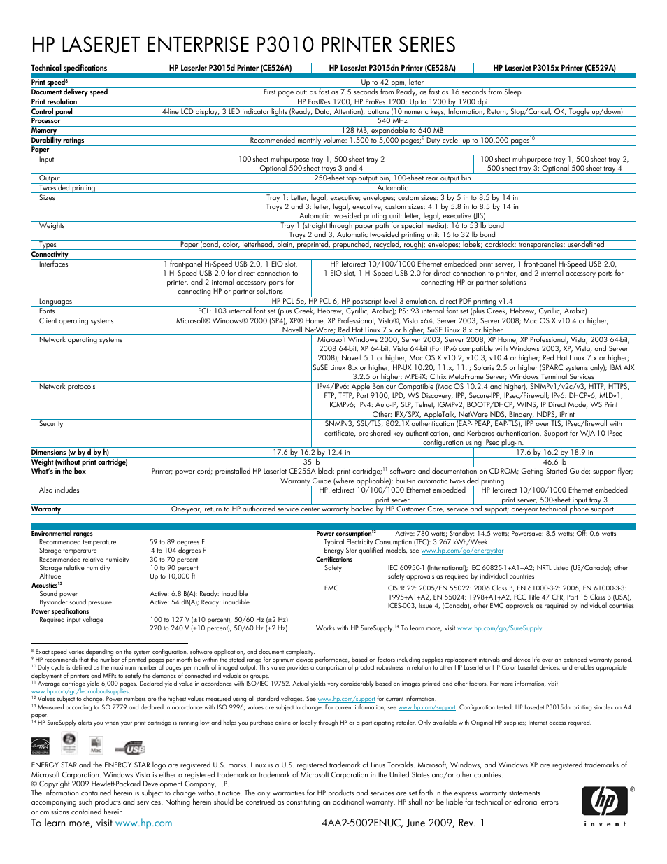 Hp laserjet enterprise p3010 printer series | TROY Group Hewlett-Packard LaserJet 3015-d-dn-x Datasheet User Manual | Page 4 / 4