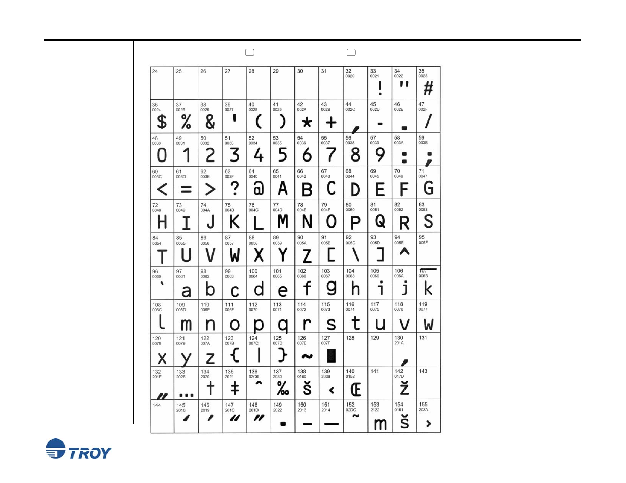 Troy ocr-b (troy ocr-b) | TROY Group MICR_IRD 3005 Security Printing Solutions User’s Guide User Manual | Page 125 / 160