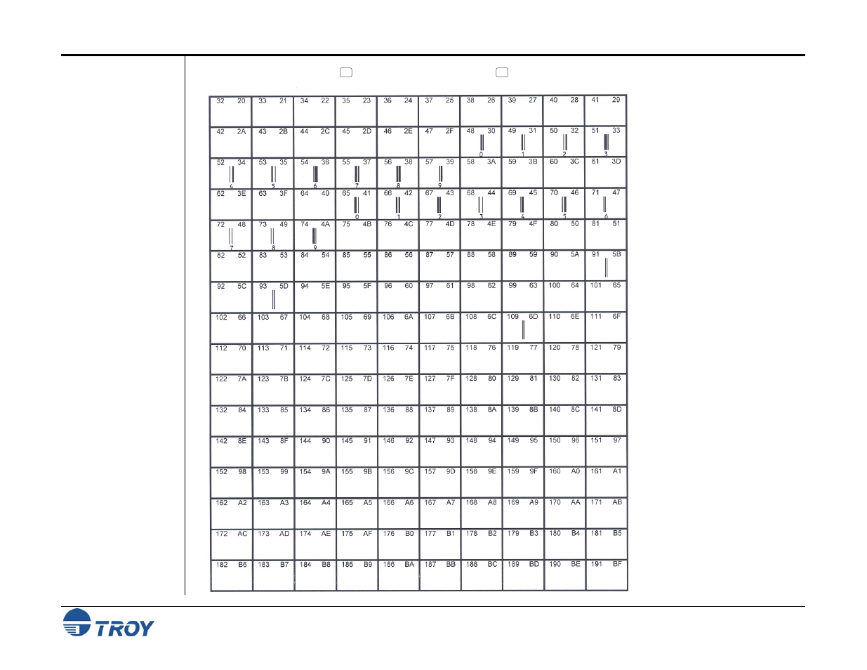 TROY Group MICR_IRD 3005 Security Printing Solutions User’s Guide User Manual | Page 129 / 160