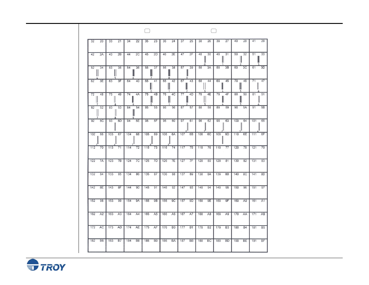 TROY Group MICR_IRD 3005 Security Printing Solutions User’s Guide User Manual | Page 130 / 160