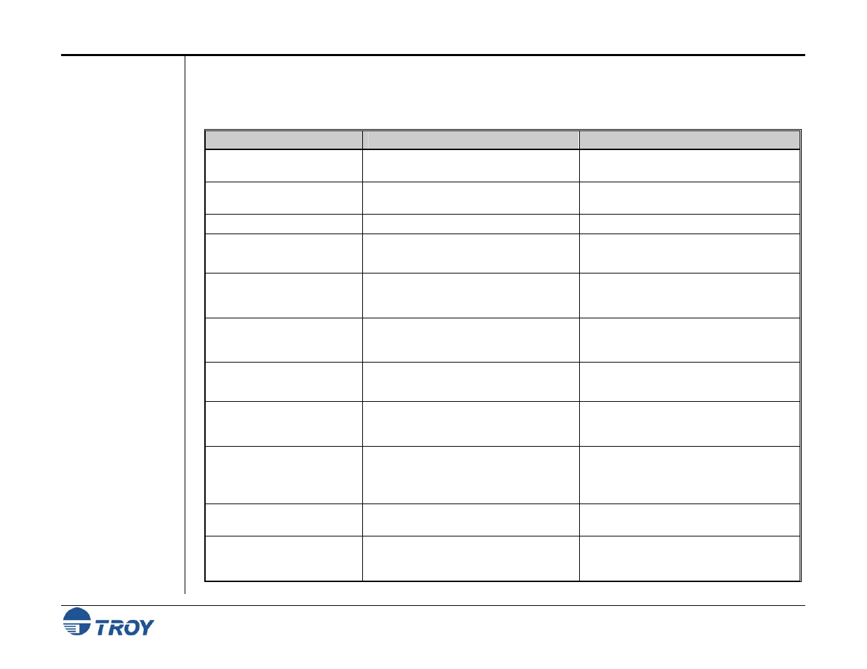TROY Group MICR_IRD 3005 Security Printing Solutions User’s Guide User Manual | Page 147 / 160
