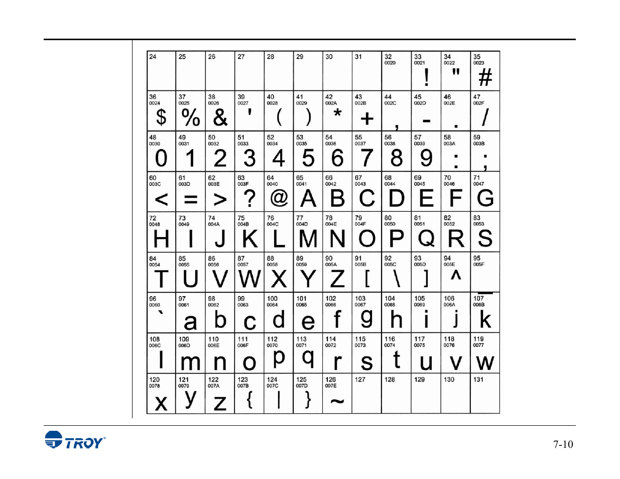 TROY Group MICR_IRD 3015 Security Printing Solutions User’s Guide User Manual | Page 113 / 153