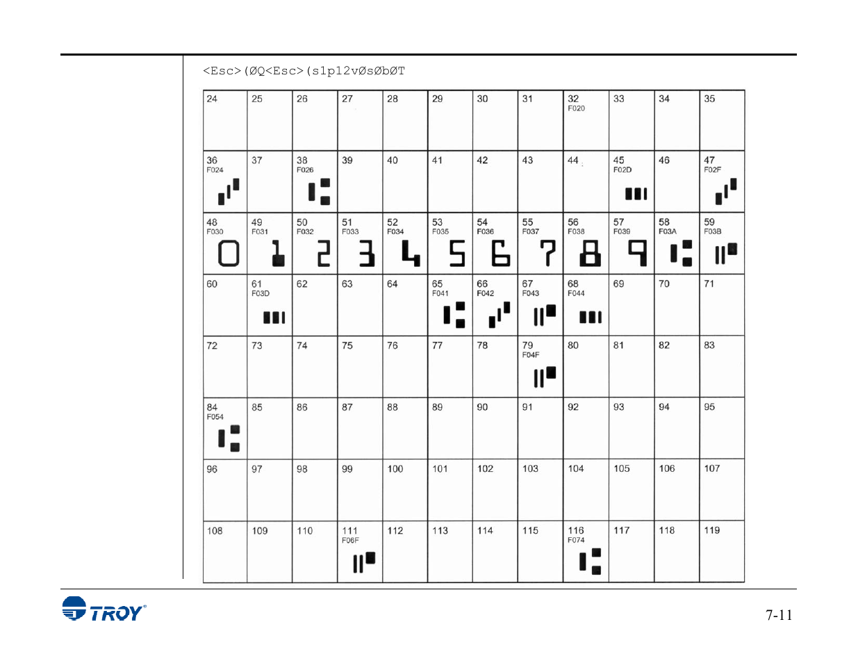 TROY Group MICR_IRD 3015 Security Printing Solutions User’s Guide User Manual | Page 114 / 153