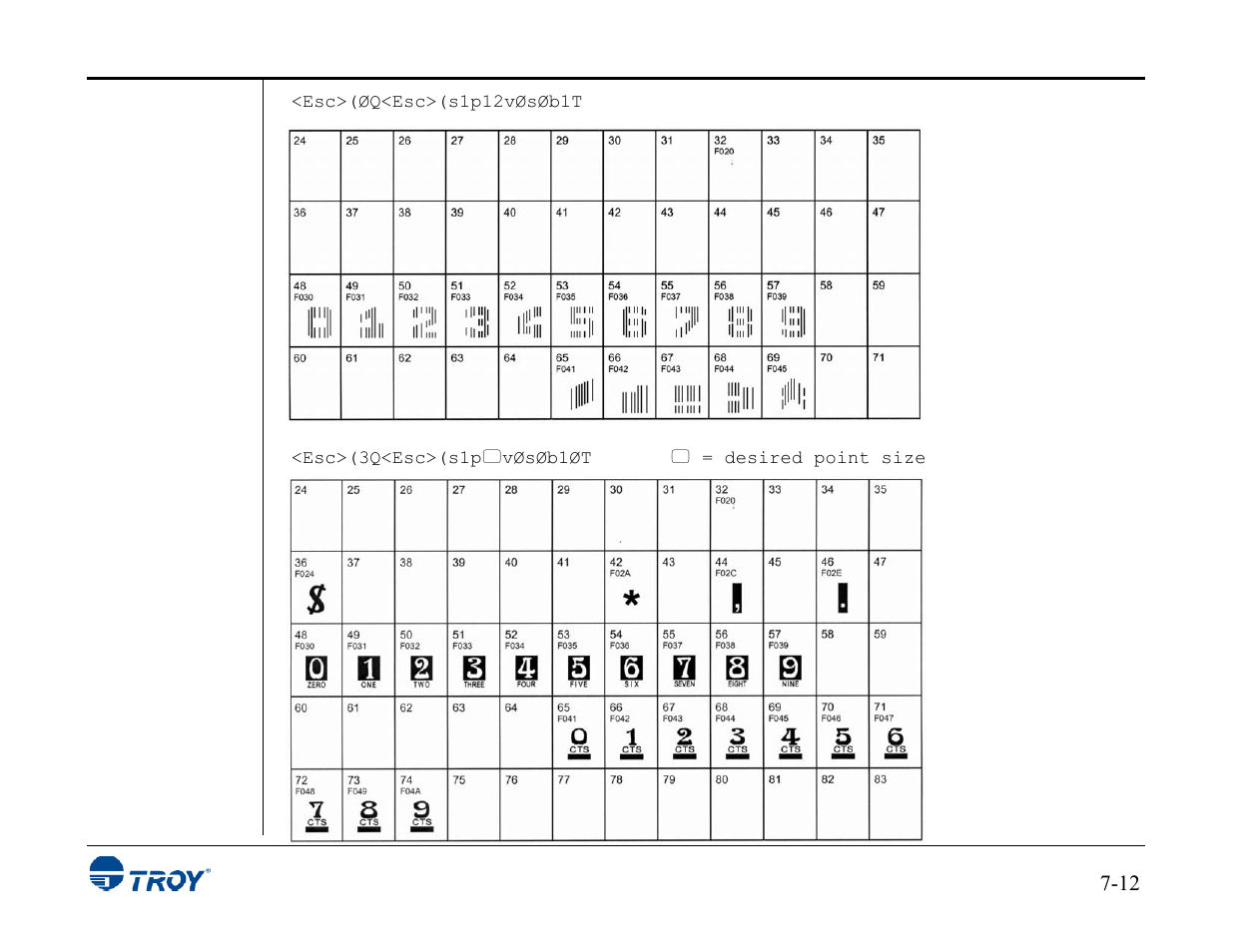 TROY Group MICR_IRD 3015 Security Printing Solutions User’s Guide User Manual | Page 115 / 153