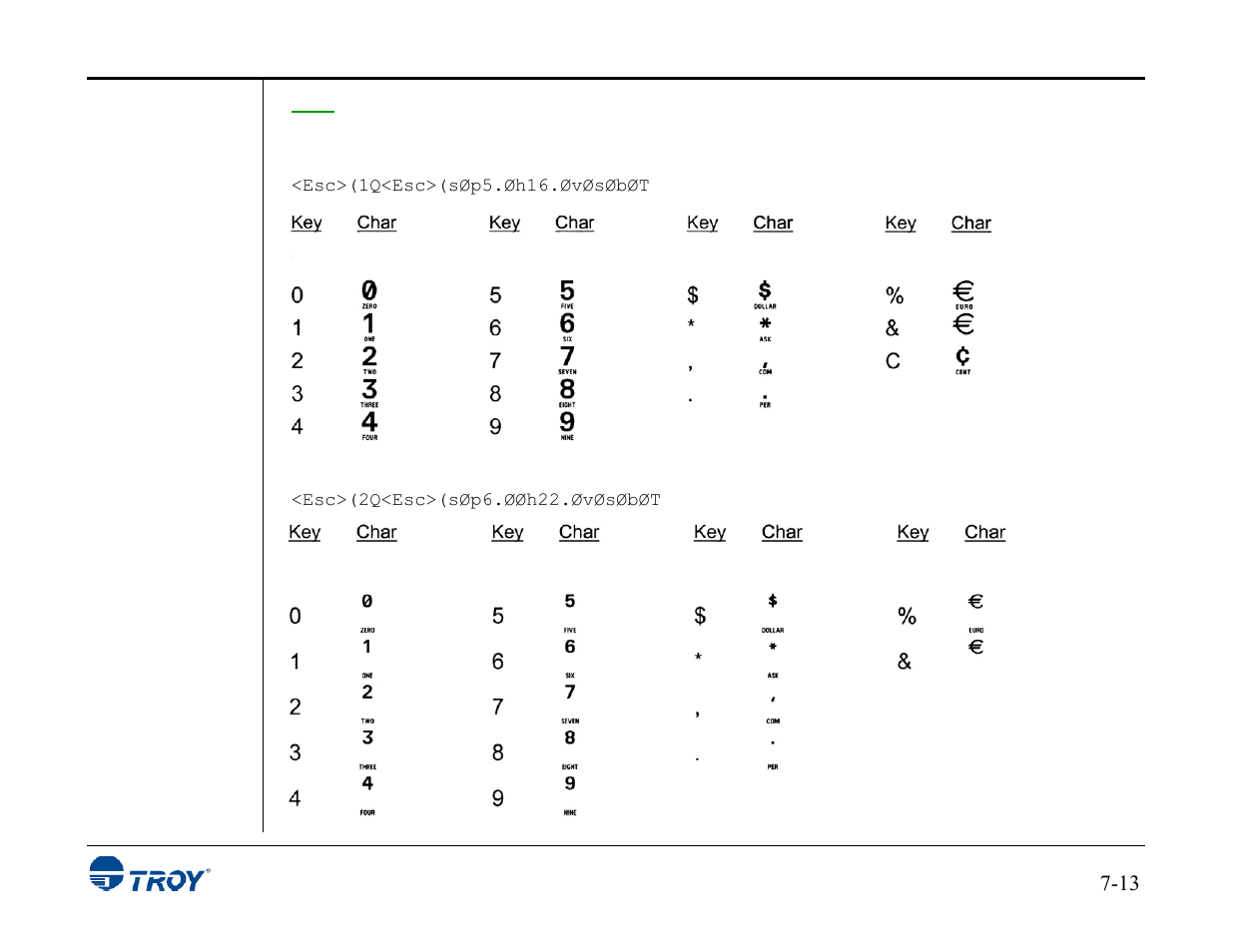 TROY Group MICR_IRD 3015 Security Printing Solutions User’s Guide User Manual | Page 116 / 153