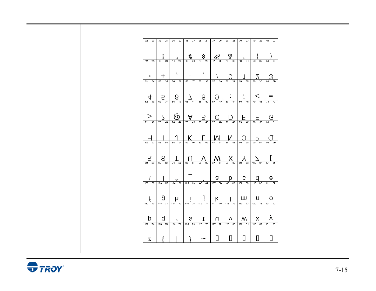 TROY Group MICR_IRD 3015 Security Printing Solutions User’s Guide User Manual | Page 118 / 153