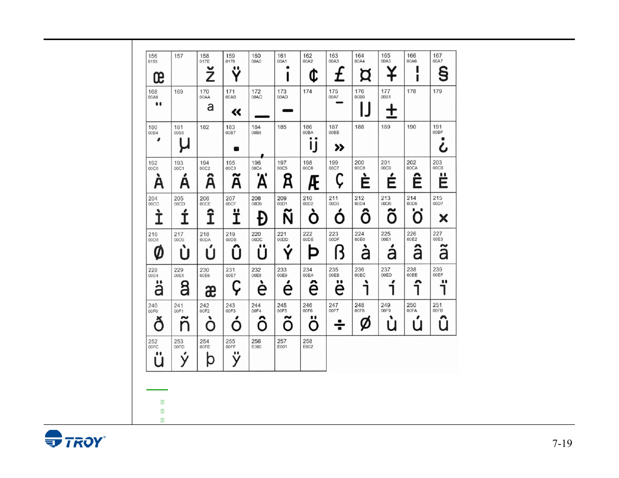 TROY Group MICR_IRD 3015 Security Printing Solutions User’s Guide User Manual | Page 122 / 153