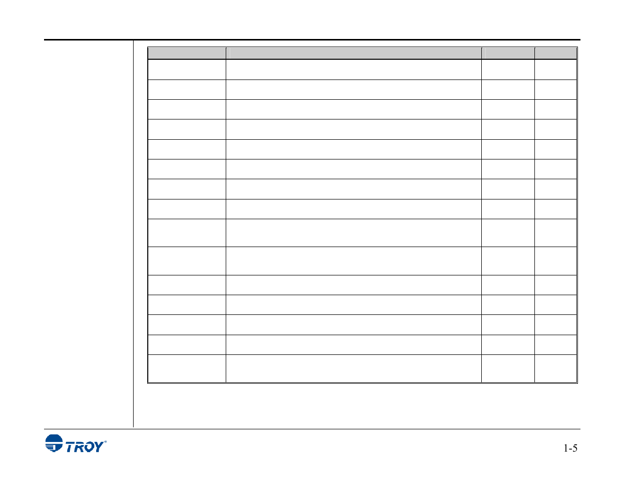 Features summary (cont.) | TROY Group MICR_IRD 3015 Security Printing Solutions User’s Guide User Manual | Page 14 / 153