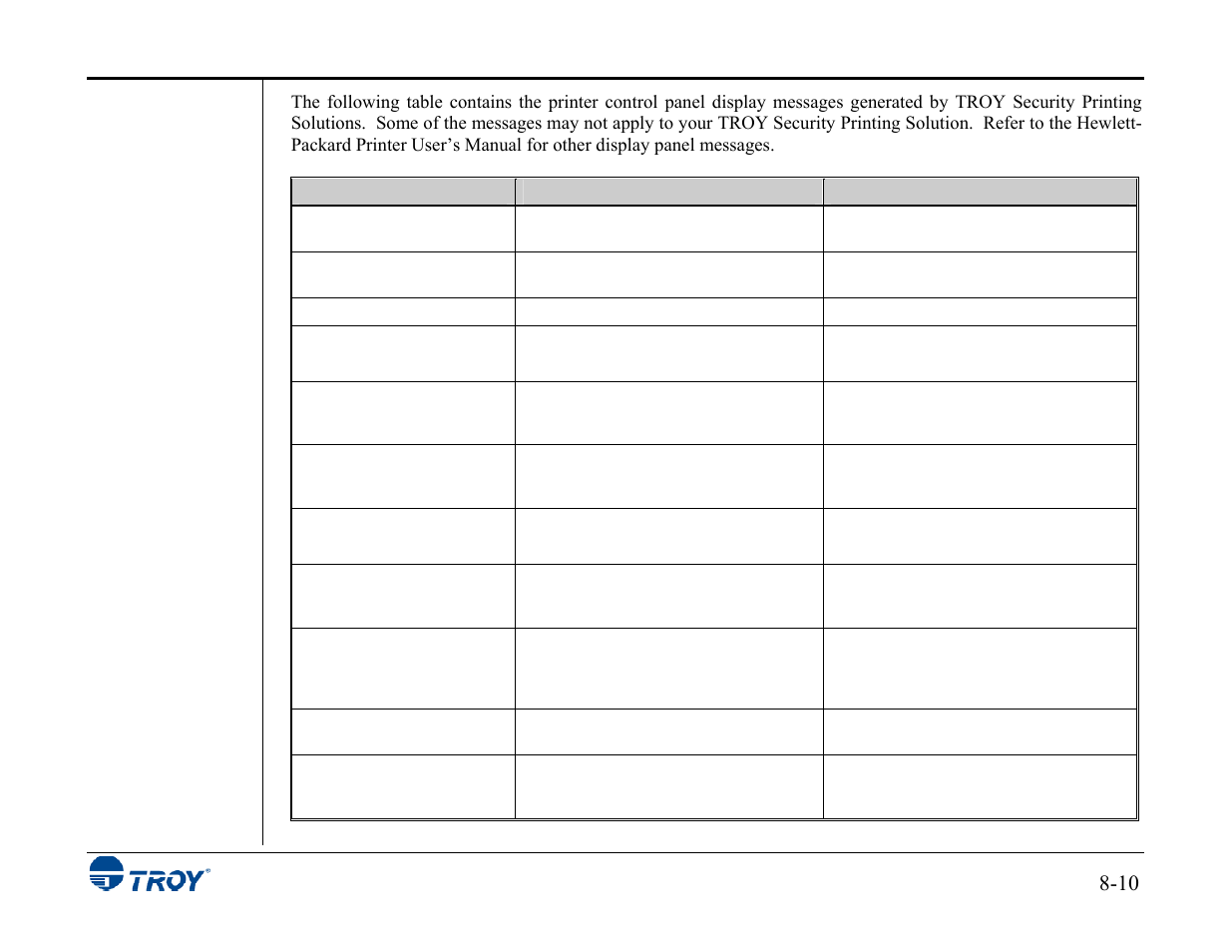 TROY Group MICR_IRD 3015 Security Printing Solutions User’s Guide User Manual | Page 143 / 153
