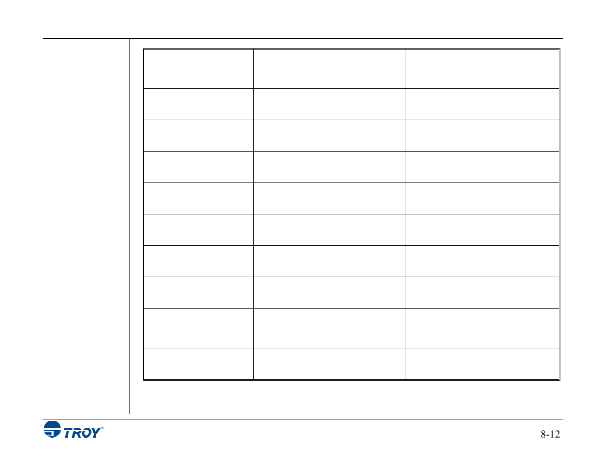 TROY Group MICR_IRD 3015 Security Printing Solutions User’s Guide User Manual | Page 145 / 153