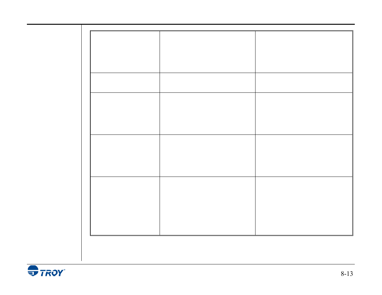 TROY Group MICR_IRD 3015 Security Printing Solutions User’s Guide User Manual | Page 146 / 153