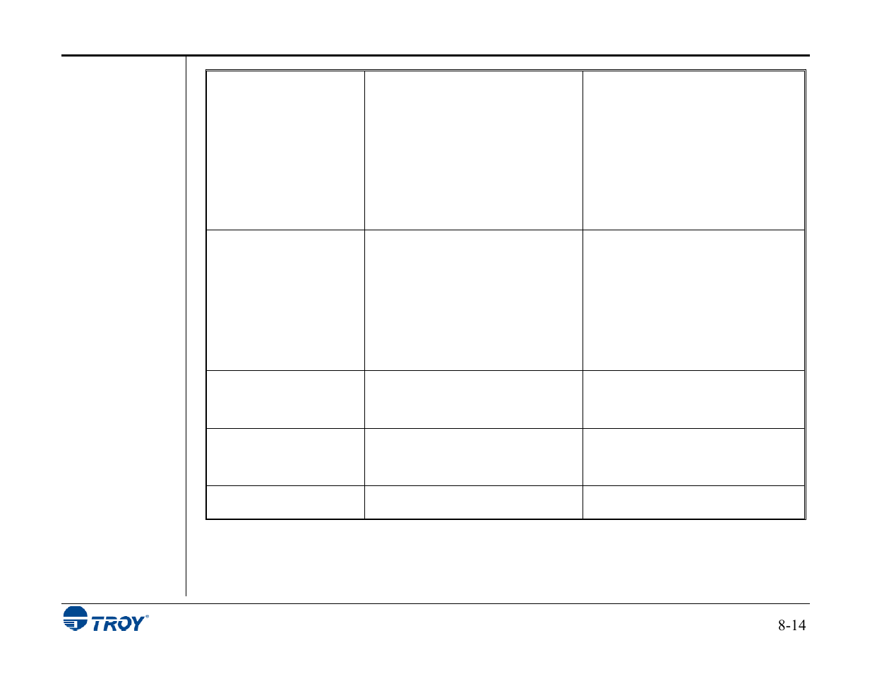 TROY Group MICR_IRD 3015 Security Printing Solutions User’s Guide User Manual | Page 147 / 153