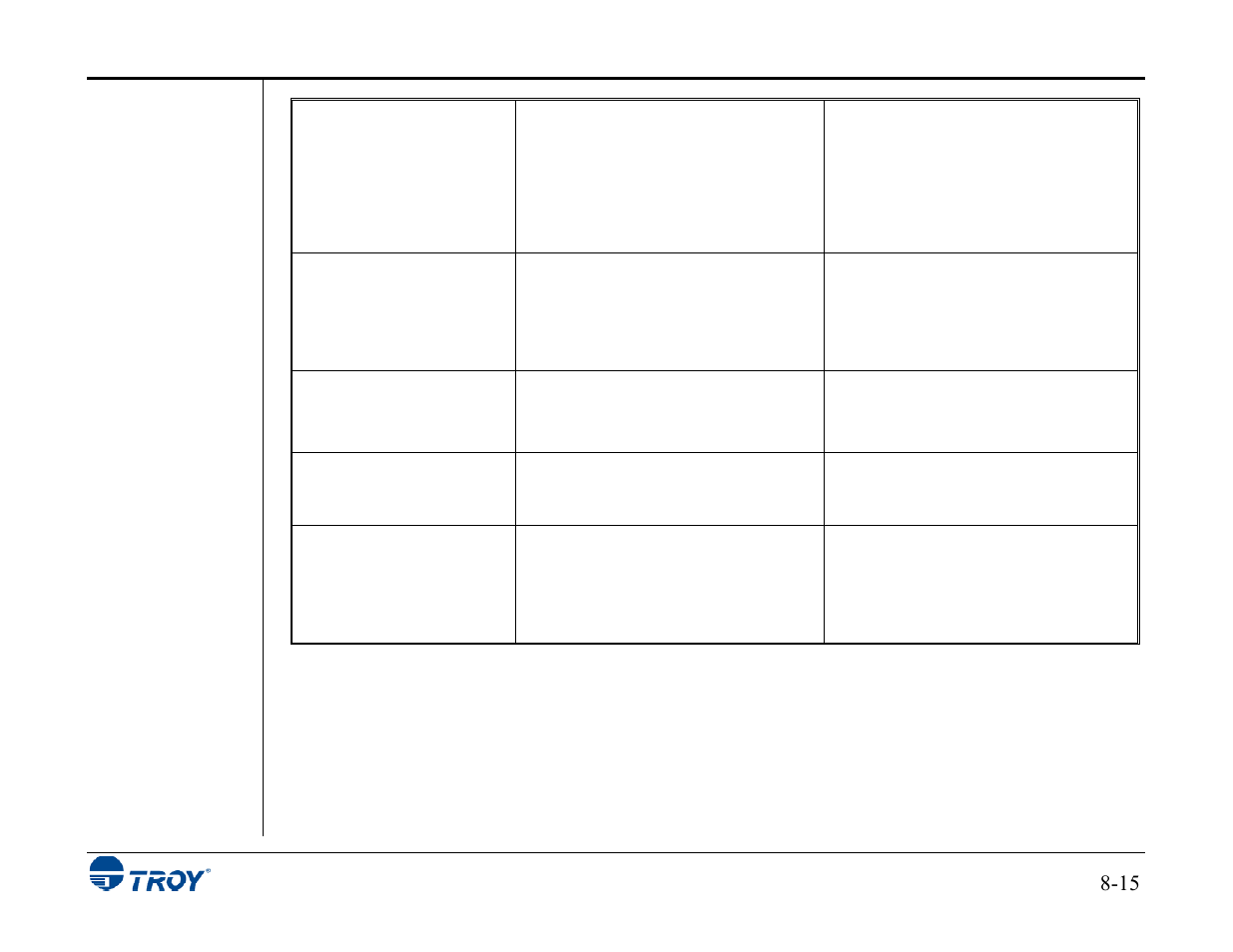 TROY Group MICR_IRD 3015 Security Printing Solutions User’s Guide User Manual | Page 148 / 153