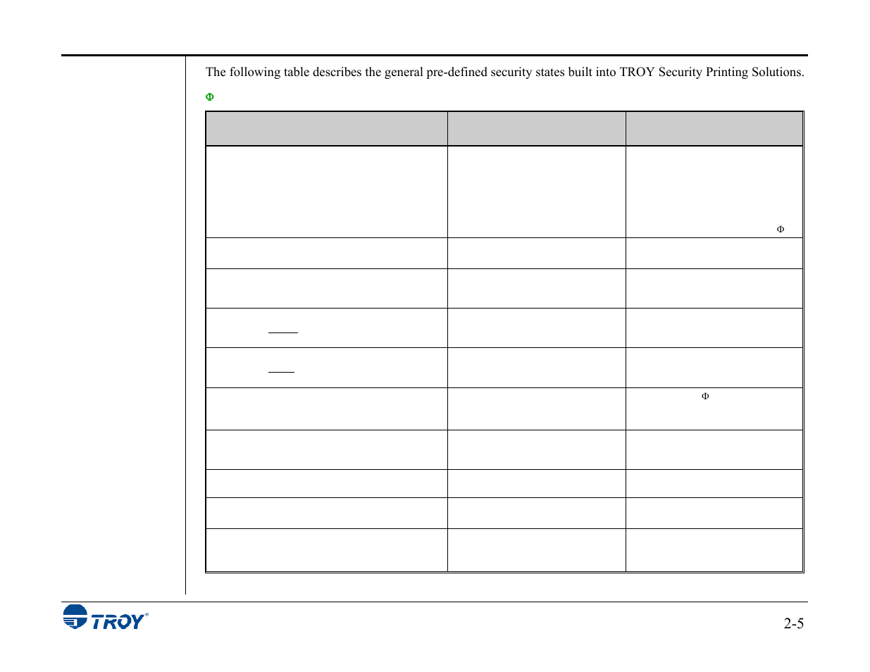 Pre-defined security states | TROY Group MICR_IRD 3015 Security Printing Solutions User’s Guide User Manual | Page 19 / 153