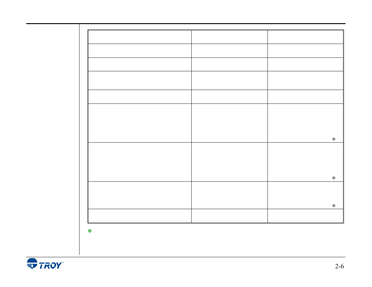 TROY Group MICR_IRD 3015 Security Printing Solutions User’s Guide User Manual | Page 20 / 153