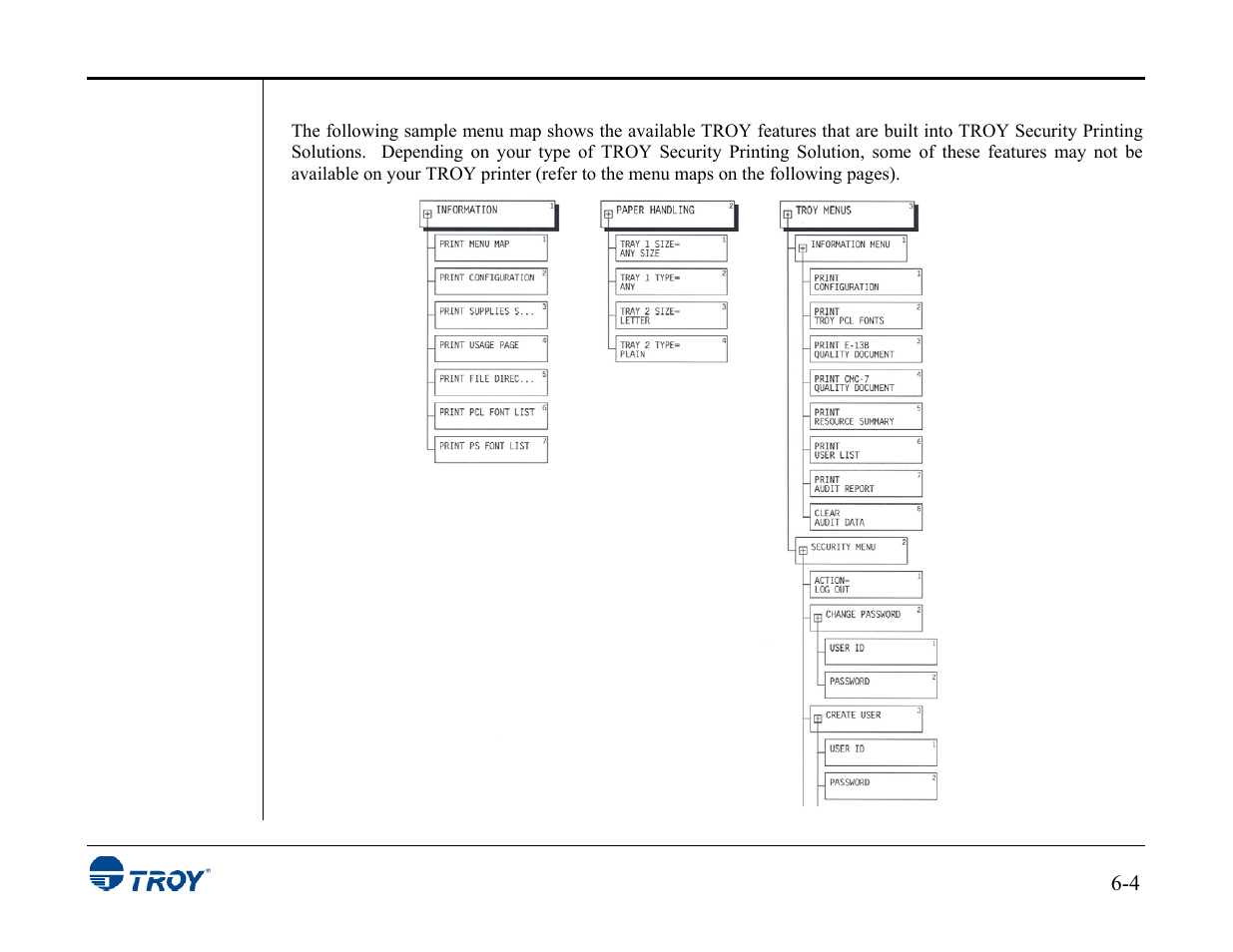 TROY Group MICR_IRD 3015 Security Printing Solutions User’s Guide User Manual | Page 98 / 153
