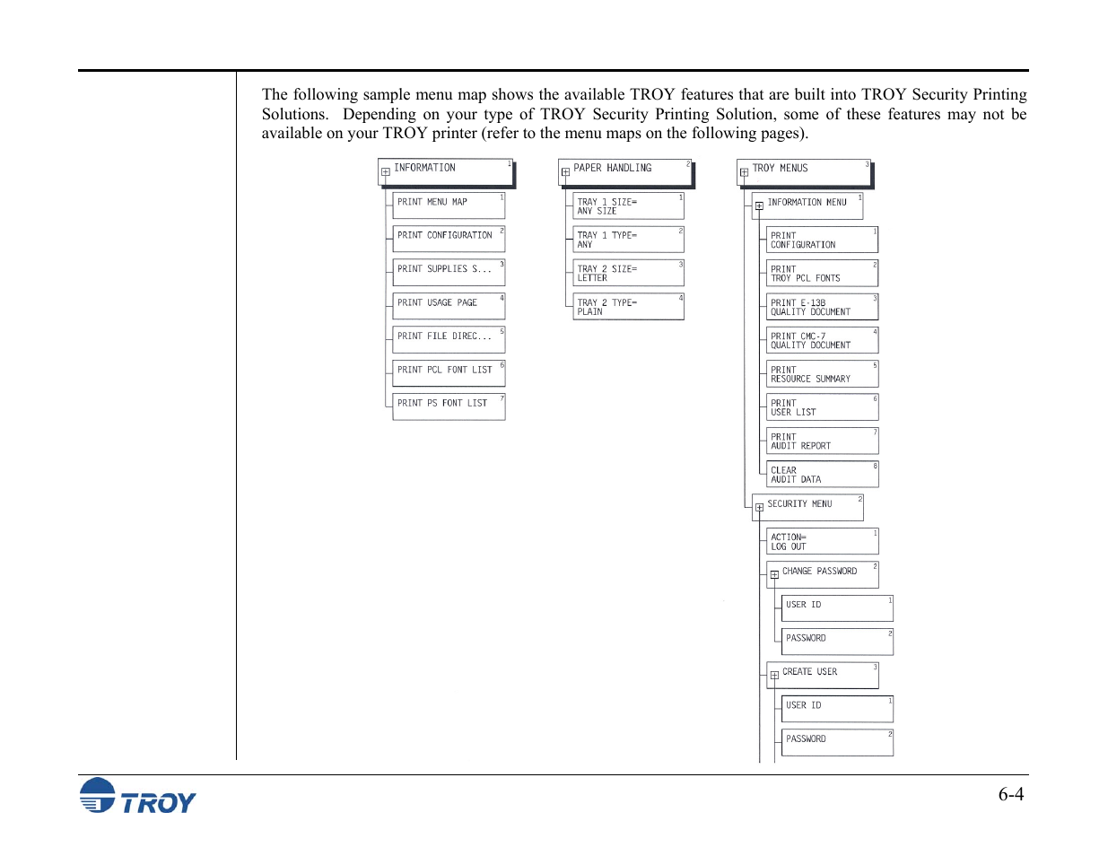 TROY Group MICR_IRD M600 Security Printing Solutions series User’s Guide User Manual | Page 103 / 159