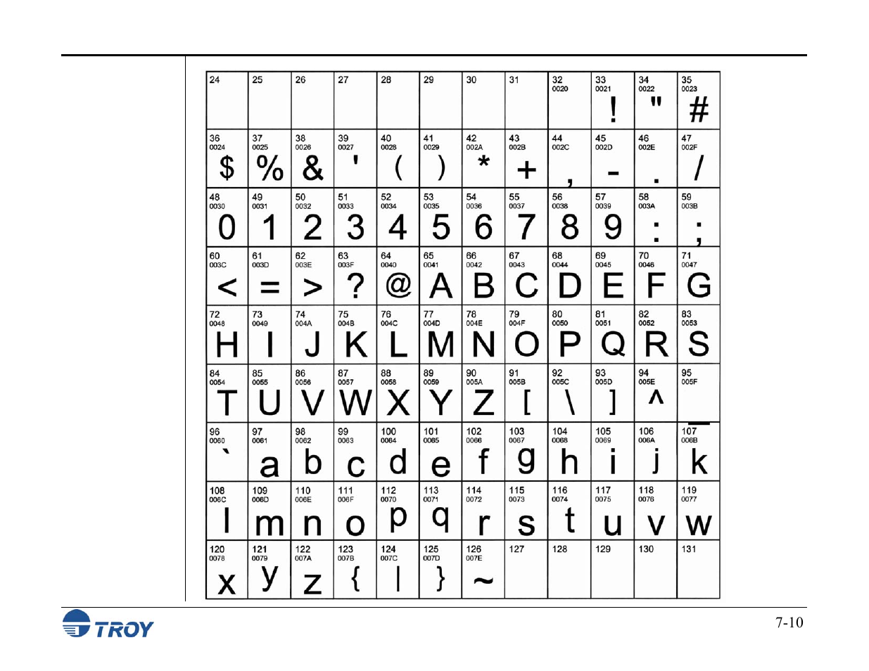 TROY Group MICR_IRD M600 Security Printing Solutions series User’s Guide User Manual | Page 118 / 159