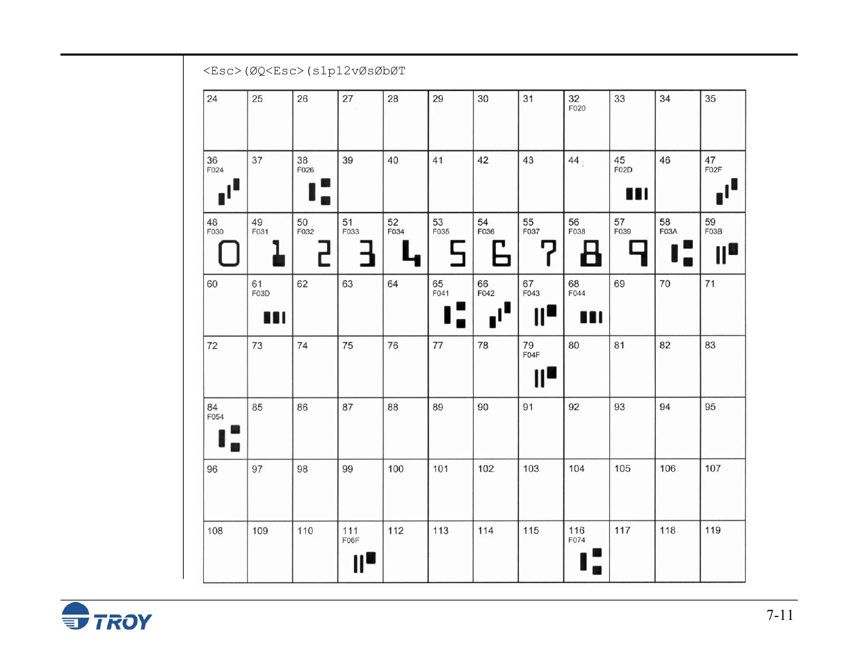 TROY Group MICR_IRD M600 Security Printing Solutions series User’s Guide User Manual | Page 119 / 159