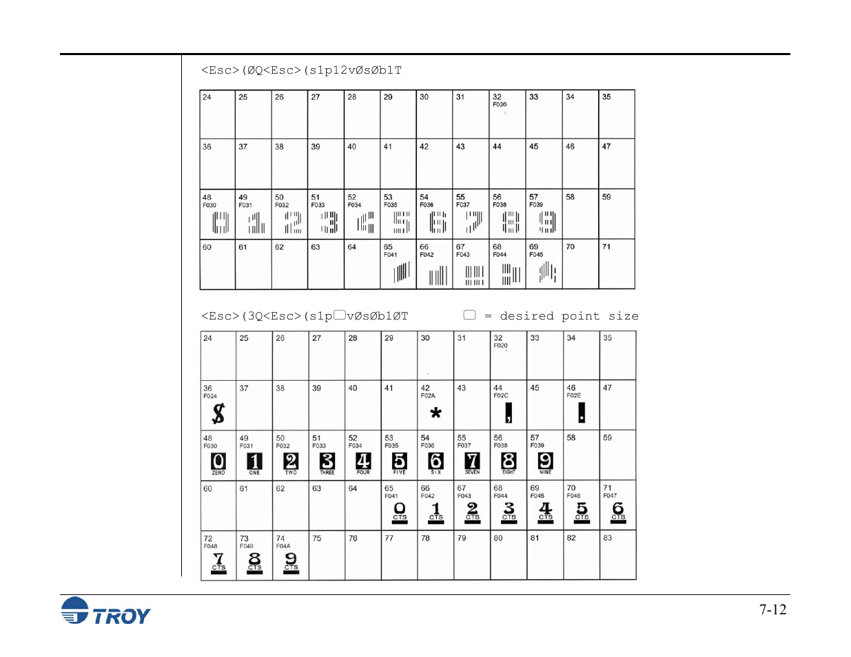 TROY Group MICR_IRD M600 Security Printing Solutions series User’s Guide User Manual | Page 120 / 159