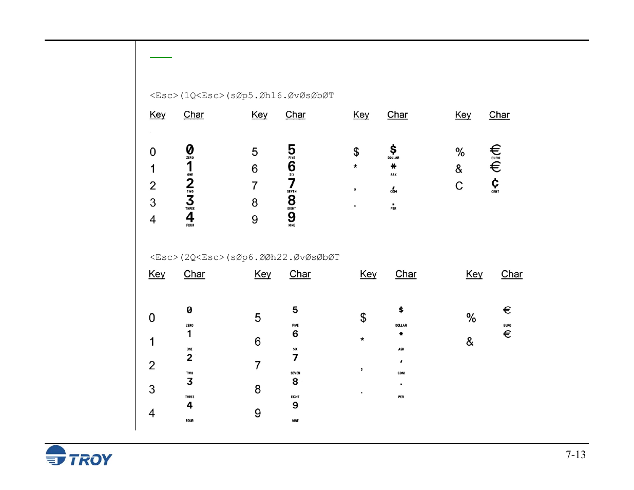 TROY Group MICR_IRD M600 Security Printing Solutions series User’s Guide User Manual | Page 121 / 159