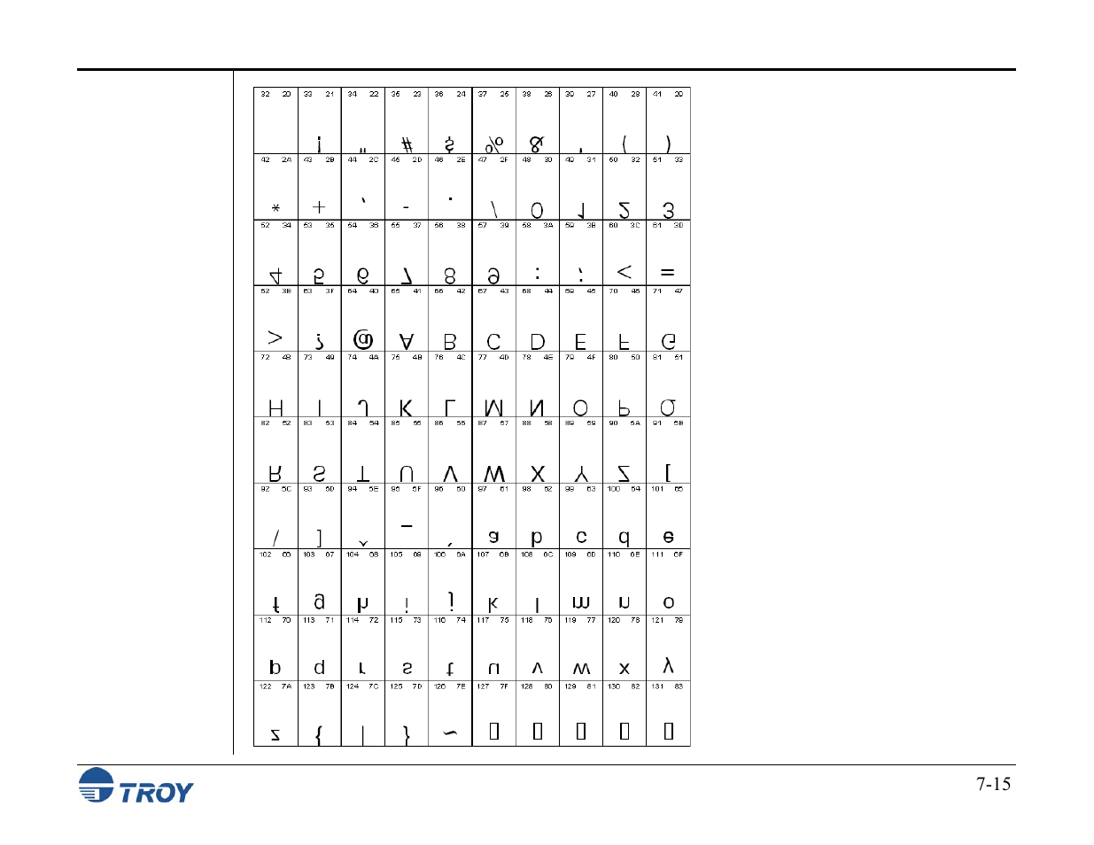 TROY Group MICR_IRD M600 Security Printing Solutions series User’s Guide User Manual | Page 123 / 159