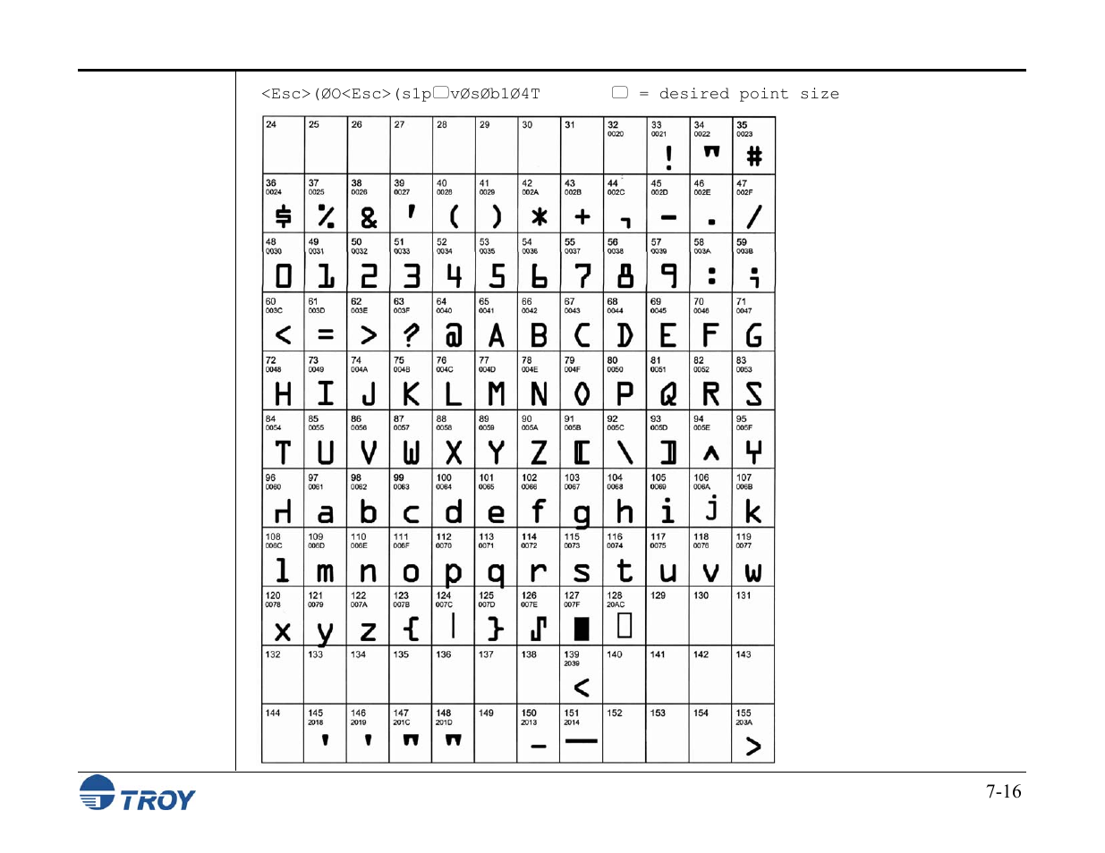 TROY Group MICR_IRD M600 Security Printing Solutions series User’s Guide User Manual | Page 124 / 159