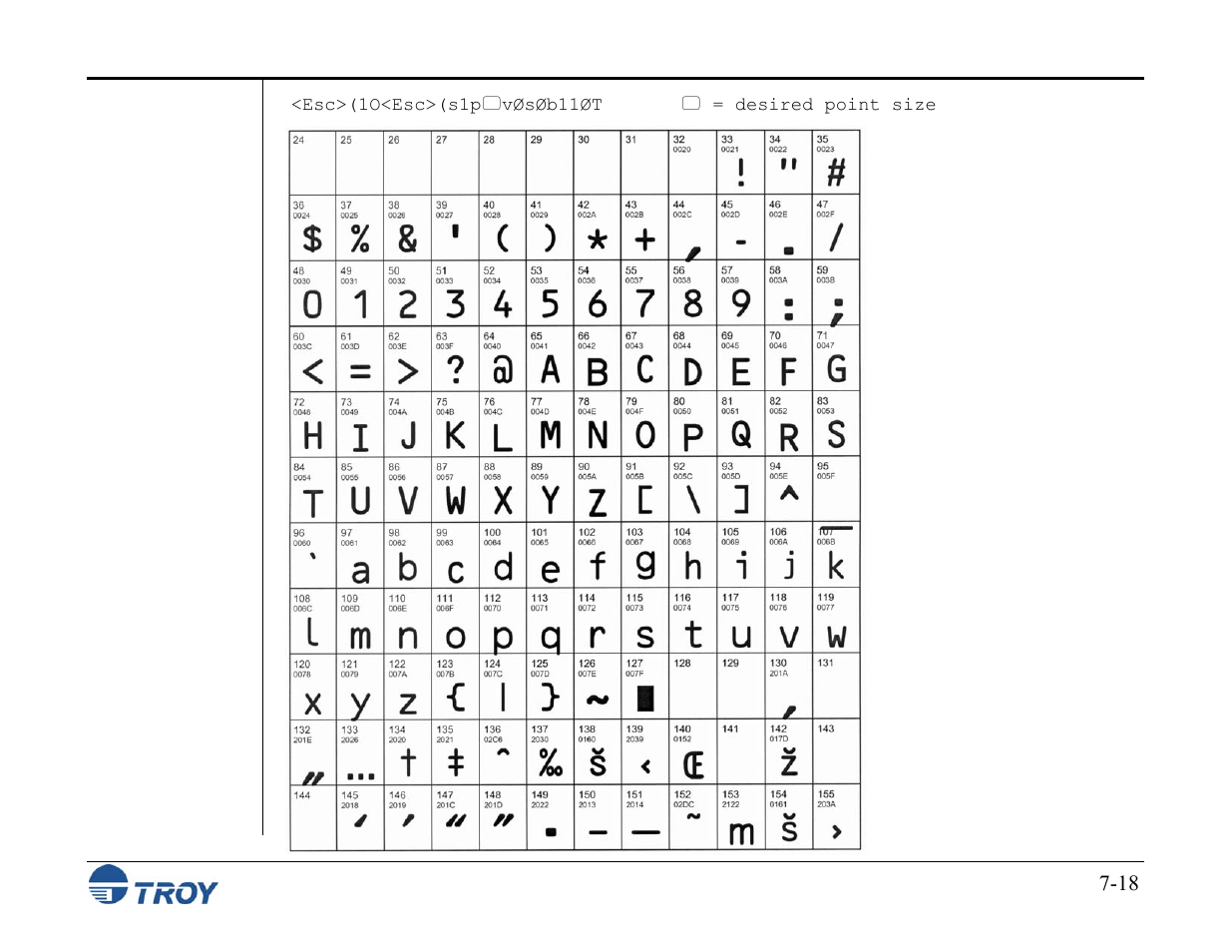TROY Group MICR_IRD M600 Security Printing Solutions series User’s Guide User Manual | Page 126 / 159