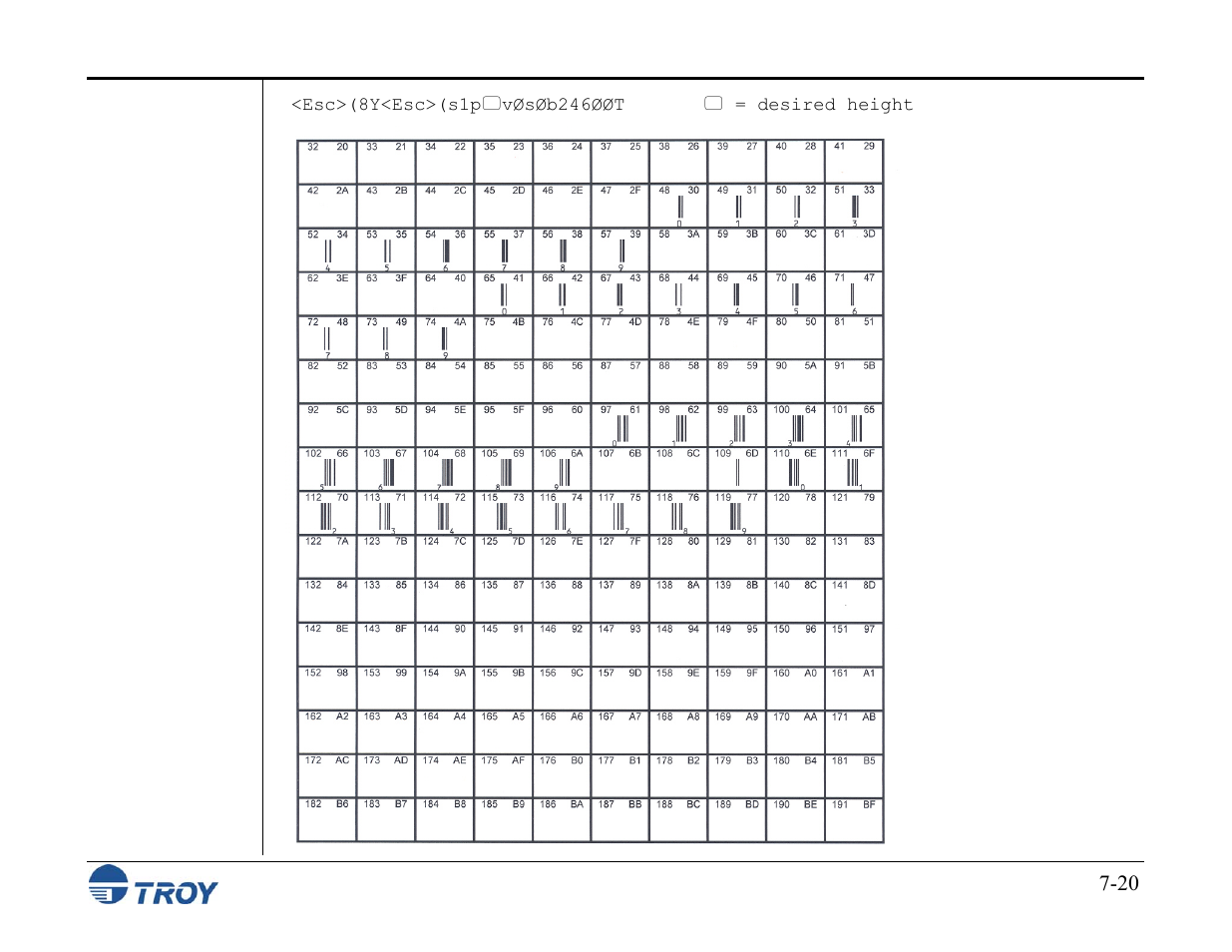 TROY Group MICR_IRD M600 Security Printing Solutions series User’s Guide User Manual | Page 128 / 159