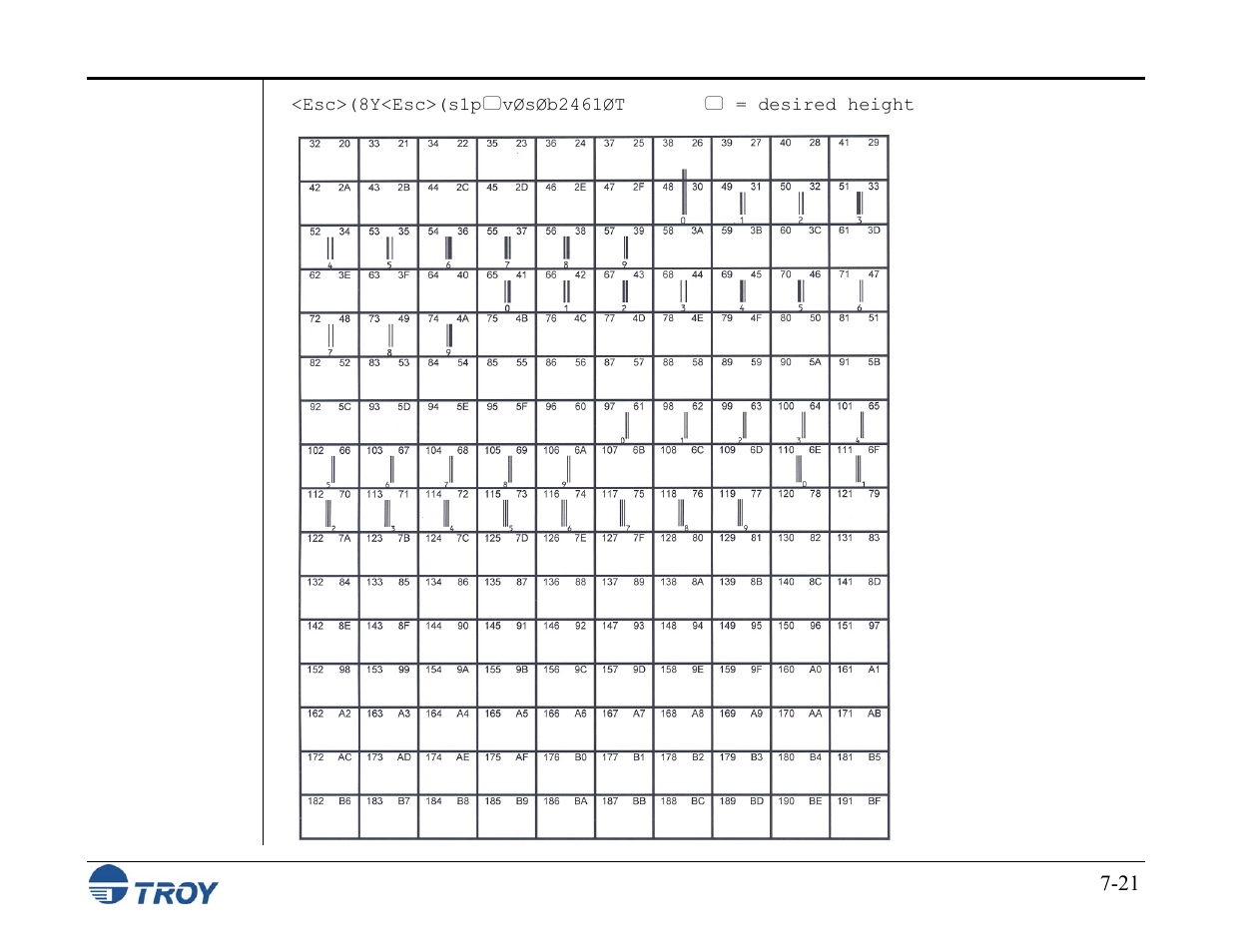 TROY Group MICR_IRD M600 Security Printing Solutions series User’s Guide User Manual | Page 129 / 159