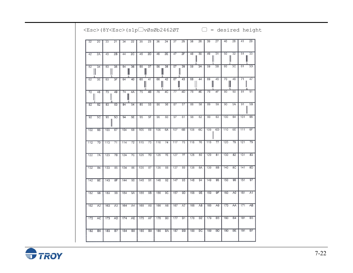 TROY Group MICR_IRD M600 Security Printing Solutions series User’s Guide User Manual | Page 130 / 159