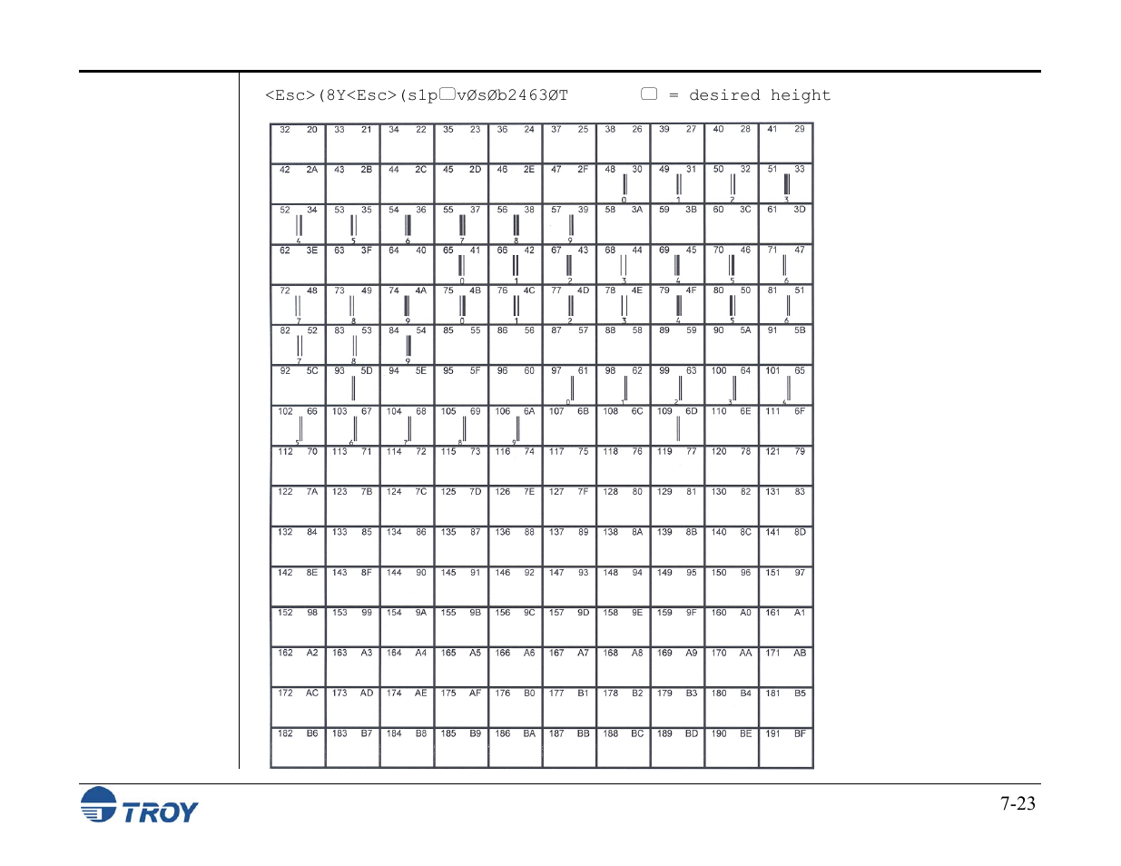 TROY Group MICR_IRD M600 Security Printing Solutions series User’s Guide User Manual | Page 131 / 159