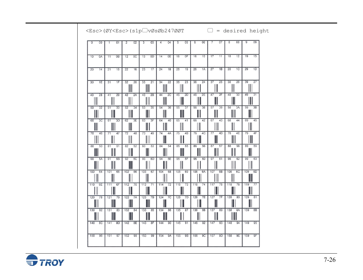 TROY Group MICR_IRD M600 Security Printing Solutions series User’s Guide User Manual | Page 134 / 159
