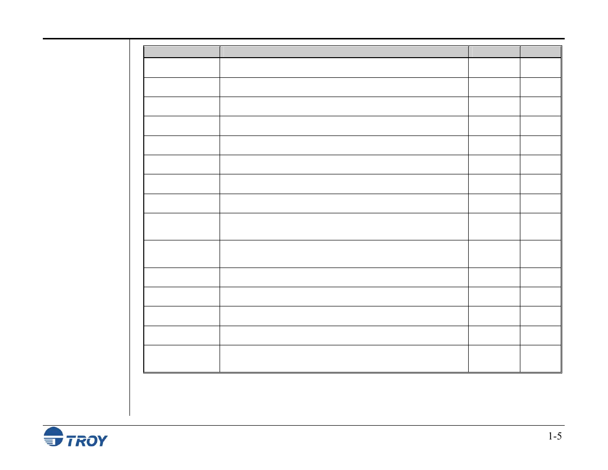 Features summary (cont.) | TROY Group MICR_IRD M600 Security Printing Solutions series User’s Guide User Manual | Page 14 / 159