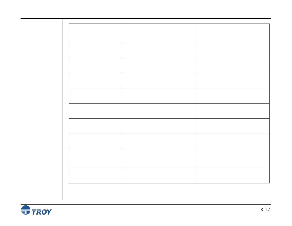TROY Group MICR_IRD M600 Security Printing Solutions series User’s Guide User Manual | Page 150 / 159