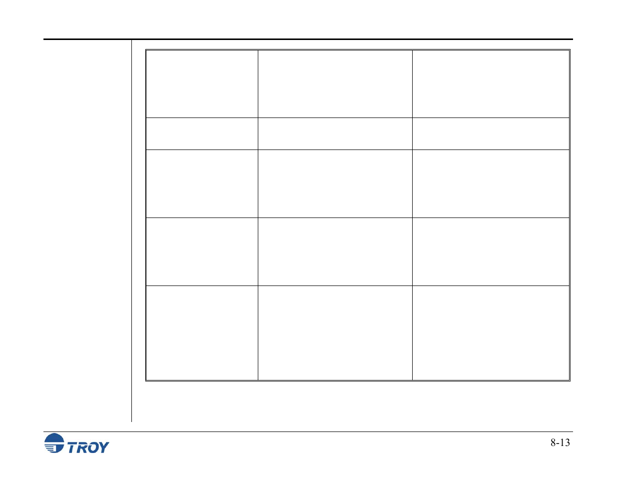 TROY Group MICR_IRD M600 Security Printing Solutions series User’s Guide User Manual | Page 151 / 159