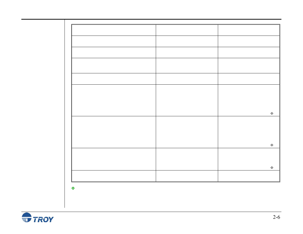 TROY Group MICR_IRD M600 Security Printing Solutions series User’s Guide User Manual | Page 20 / 159