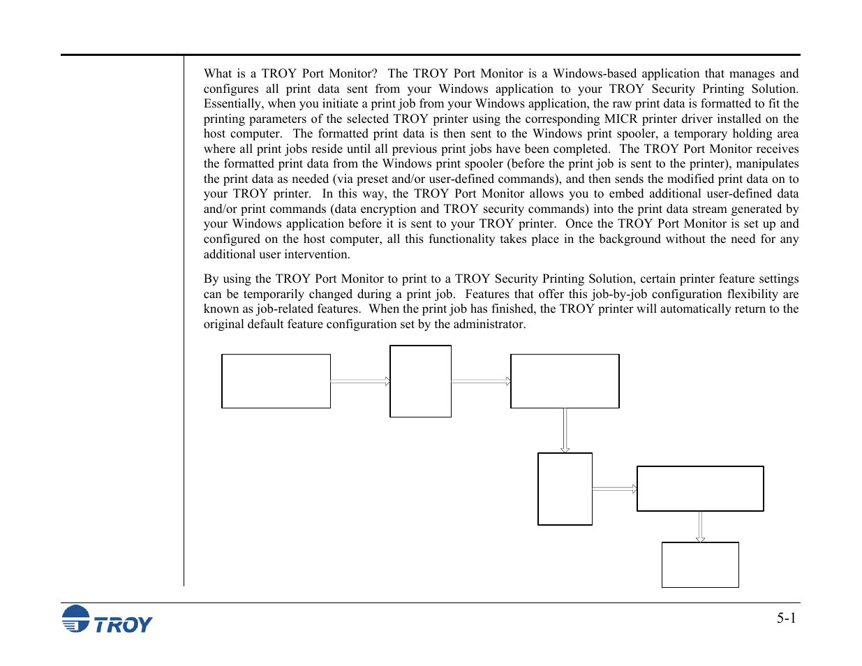 TROY Group MICR_IRD M600 Security Printing Solutions series User’s Guide User Manual | Page 92 / 159