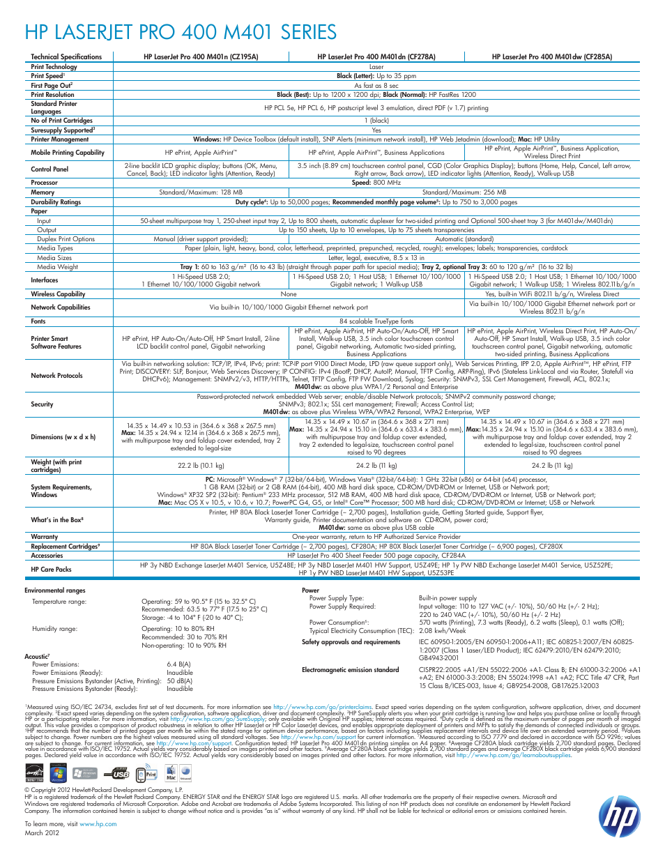 TROY Group Hewlett-Packard LaserJet M401dw Datasheet User Manual | Page 2 / 2