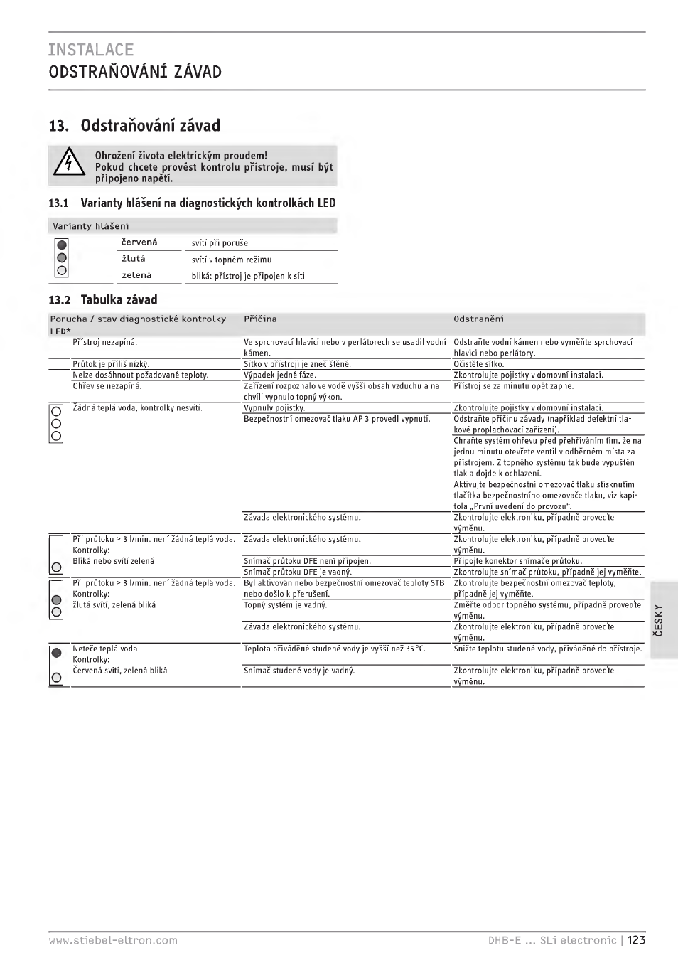 Instalace, Odstrafìovanì zavad, Odstranovàni zàvad | Varianty hlà§«ni, Zelenà, 2 tabulka zàvad | STIEBEL ELTRON DHB-E 13 SL User Manual | Page 123 / 168