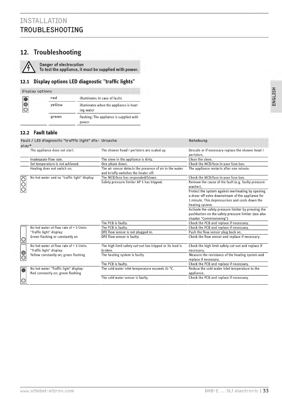 Installation, Troubleshooting, 1 display options led diagnostic "traffic lights | 2 fault table, Installation troubleshooting 12. troubleshooting, Display options, Diagnostic, Lights, Traffic | STIEBEL ELTRON DHB-E 13 SL User Manual | Page 33 / 168