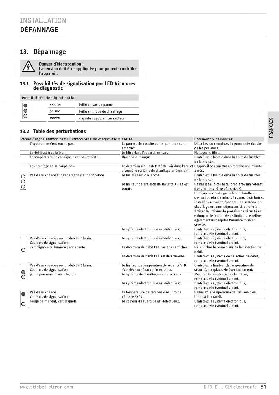 Danger d’électrocution t, 2 table des perturbations, Installation dépannage 13. dépannage | STIEBEL ELTRON DHB-E 13 SL User Manual | Page 51 / 168
