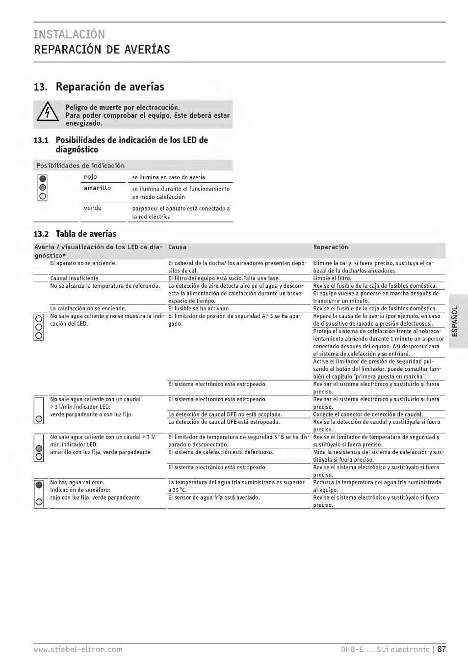 Instalación reparación de averías, Reparación de averías, Peligro de muerte por electrocución | Paro poder comprobar el equipo, éste deberá estar, 2 tabla de averías | STIEBEL ELTRON DHB-E 13 SL User Manual | Page 87 / 168