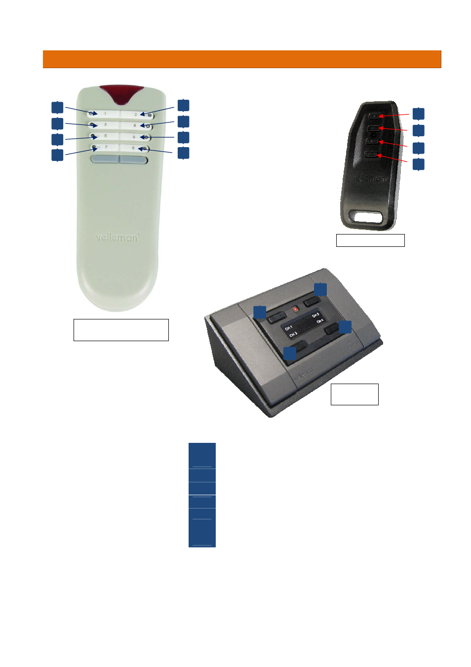 Keyboard layout for optional remotes | Velleman К8095 User Manual | Page 6 / 9