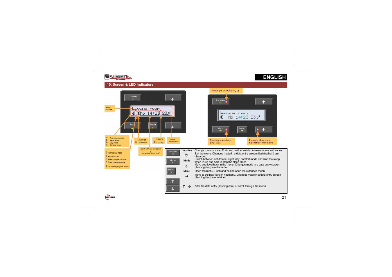 English | Velleman projects VMB1TC Short user manual User Manual | Page 21 / 24