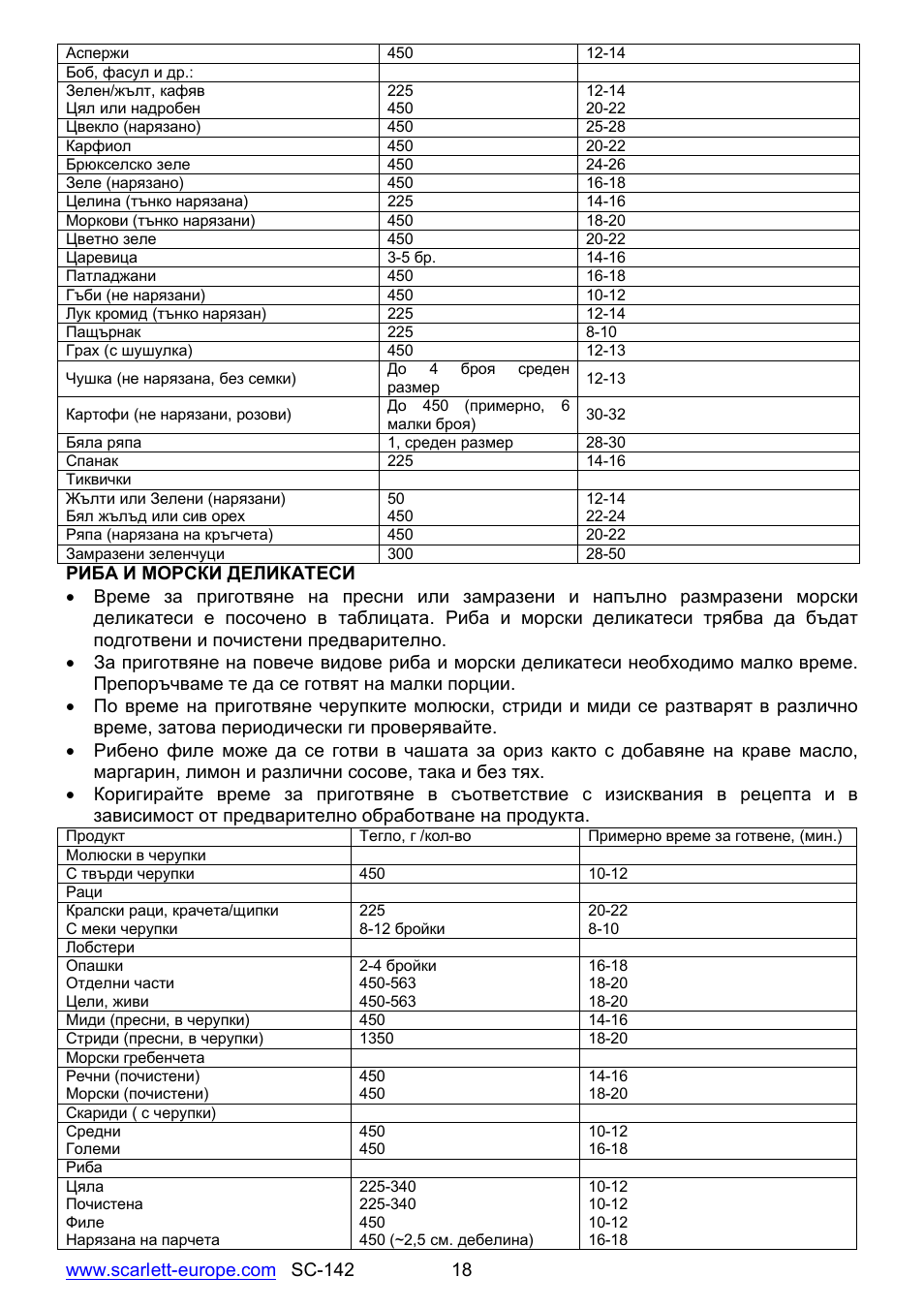 Scarlett SC-142 User Manual | Page 18 / 60