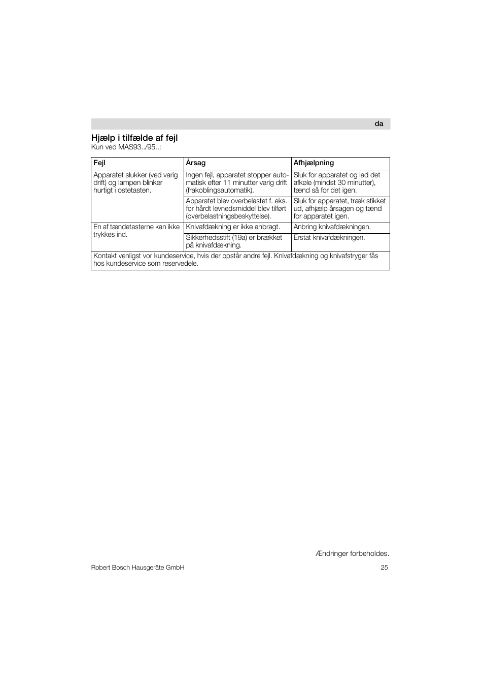 Hj<lp i tilf<lde af feji | Bosch MAS 95 W 1 User Manual | Page 25 / 83