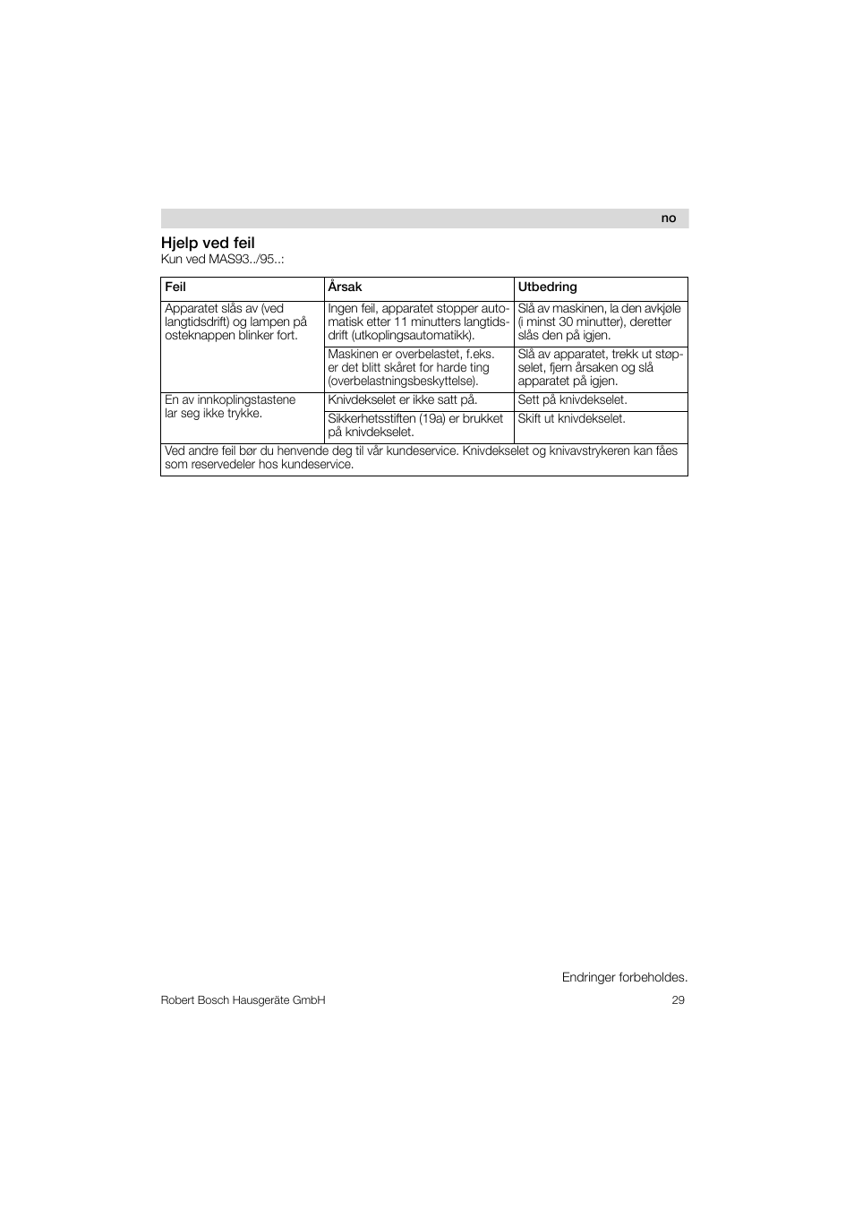 Hjelp ved feil | Bosch MAS 95 W 1 User Manual | Page 29 / 83